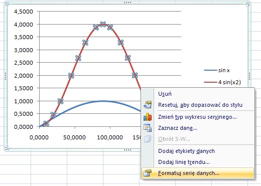 wykres funkcji jednoosiowy wykres funkcji jednoosiowy